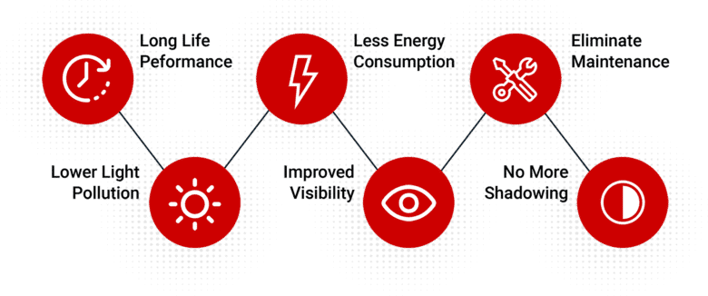 LED Lighting for Data Centers National LED